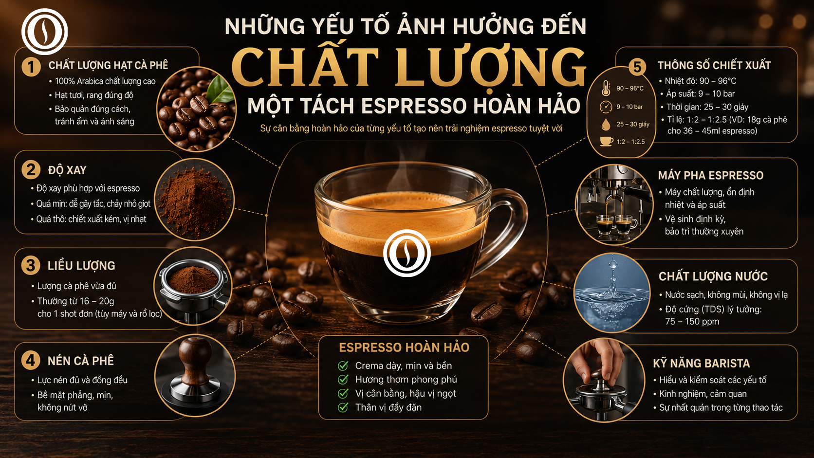NHỮNG YẾU TỐ ẢNH HƯỞNG ĐẾN CHẤT LƯỢNG MỘT TÁCH ESPRESSO HOÀN HẢO
