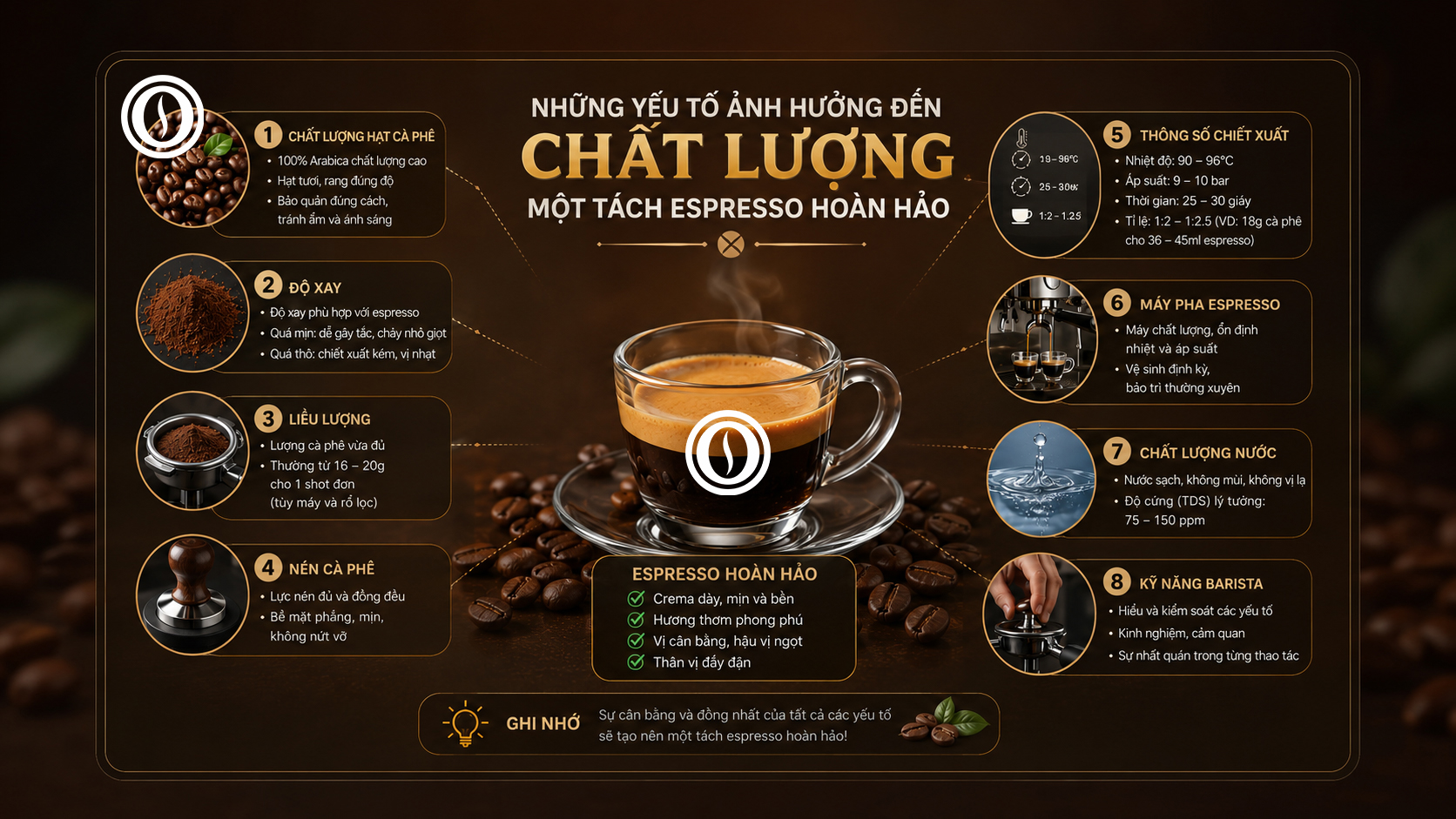 NHỮNG YẾU TỐ ẢNH HƯỞNG ĐẾN CHẤT LƯỢNG MỘT TÁCH ESPRESSO HOÀN HẢO