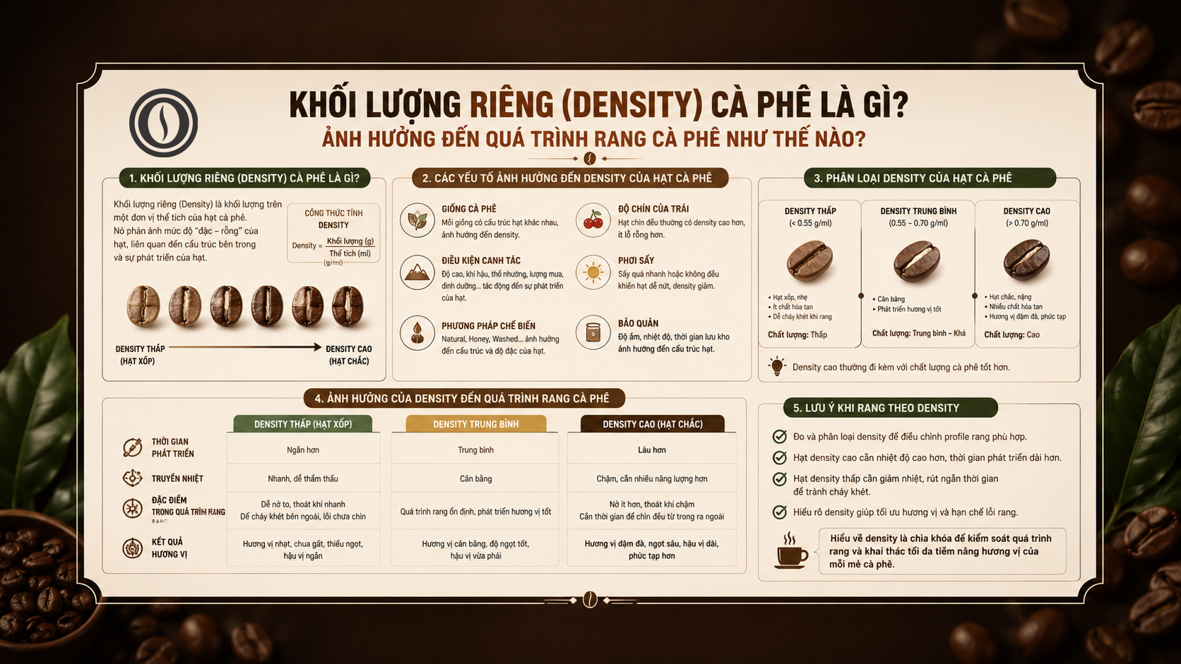 Khối Lượng Riêng (Density) Cà Phê Là Gì? Ảnh Hưởng Đến Quá Trình Rang Cà Phê Như Thế Nà0?