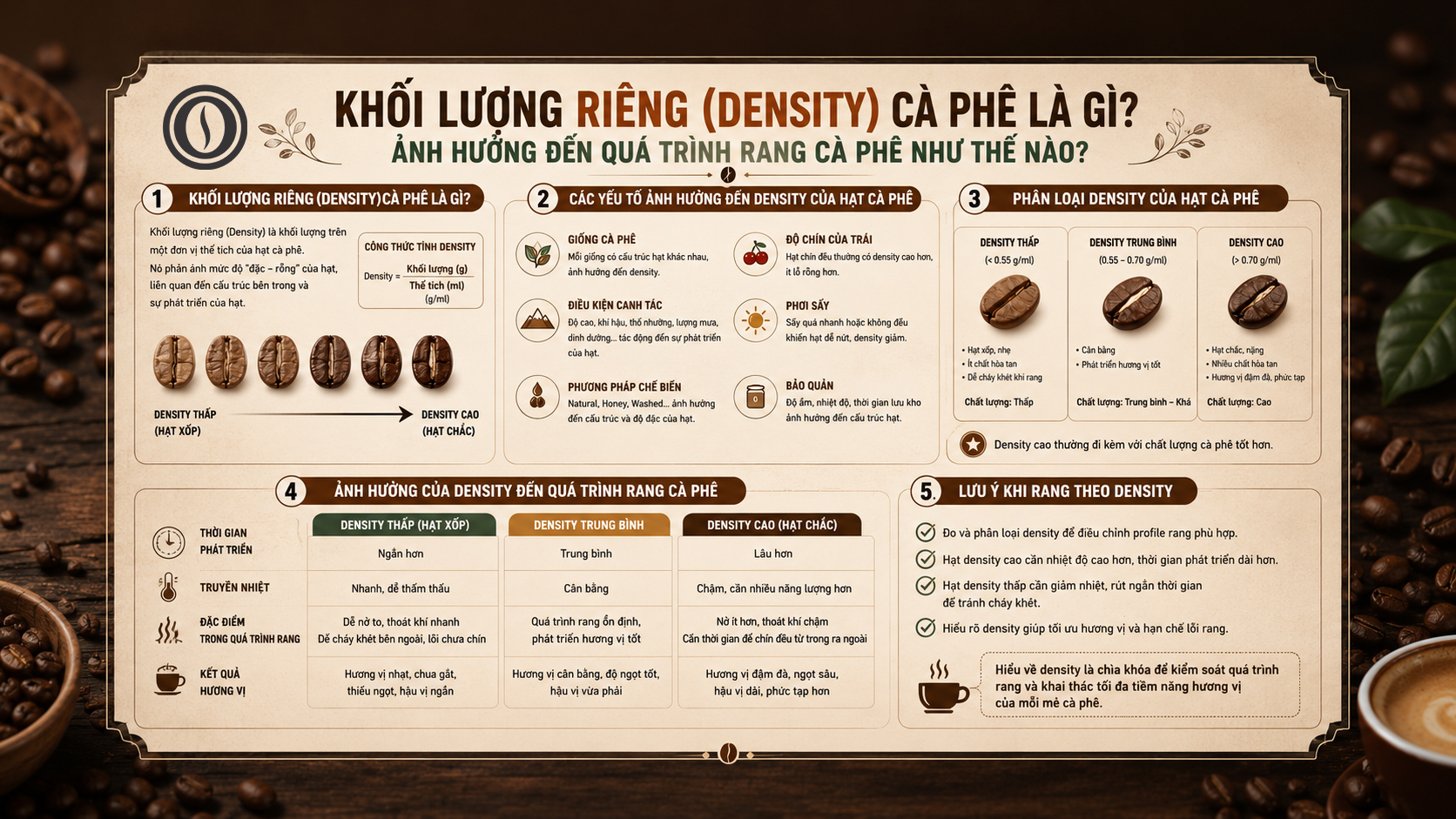 Khối Lượng Riêng (Density) Cà Phê Là Gì? Ảnh Hưởng Đến Quá Trình Rang Cà Phê Như Thế Nà0?