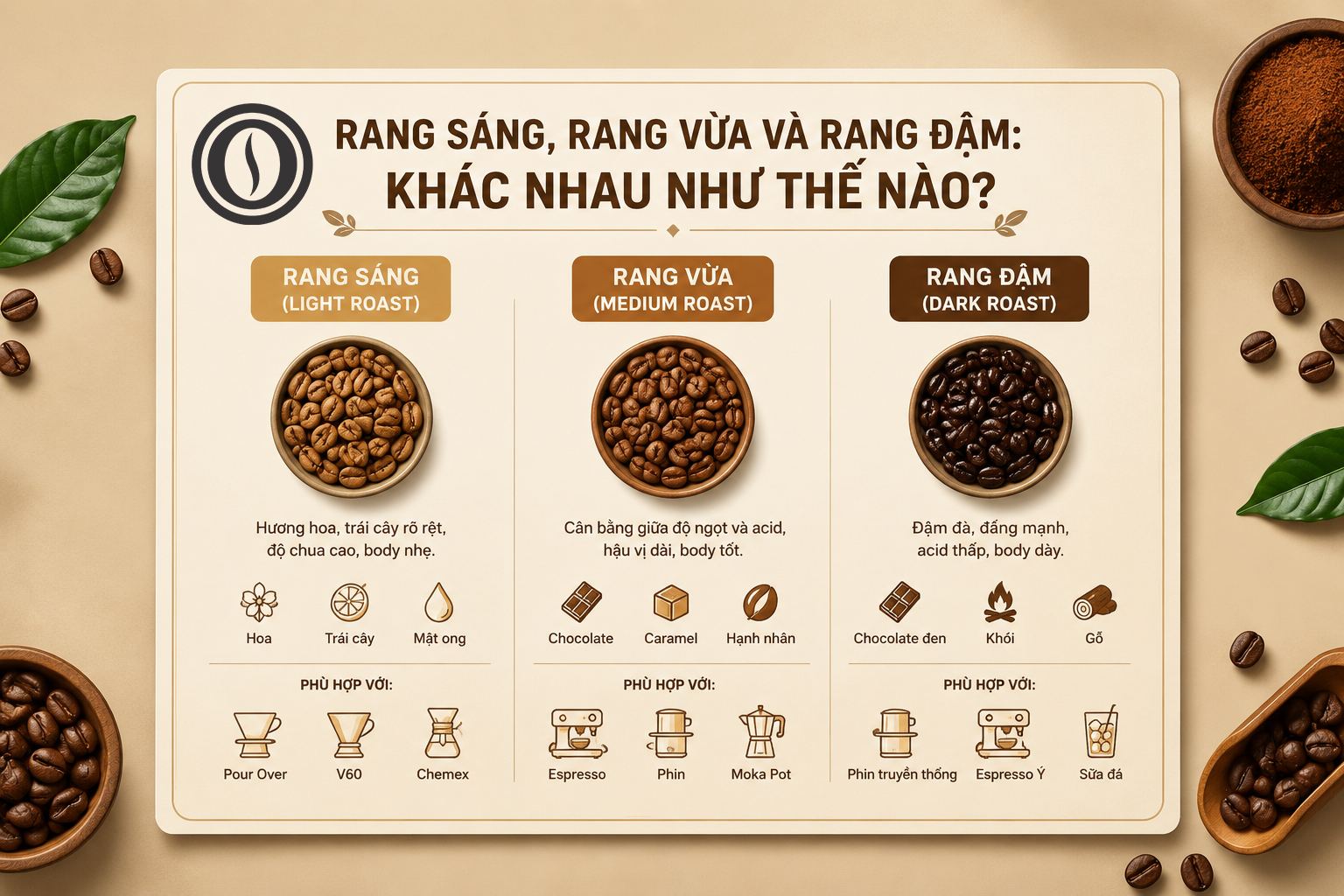 cà phê rang vừa