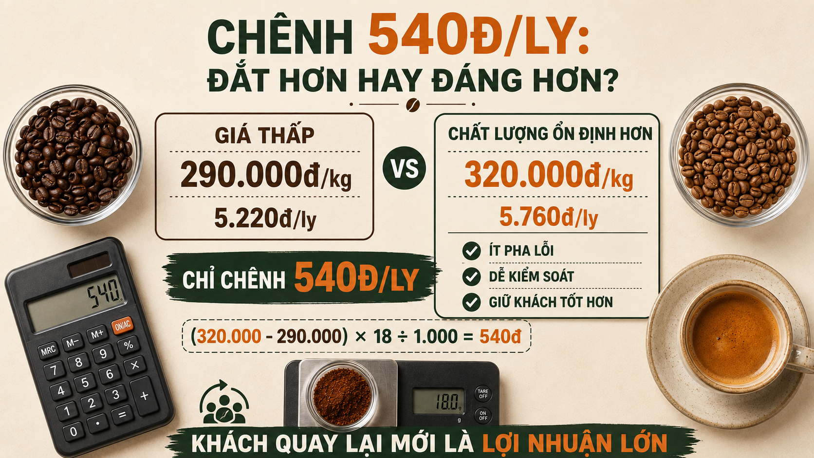 Cà phê pha máy cho quán ngon, ổn định và tối ưu giá vốn
